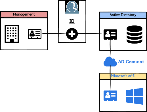 bkv_diagram02