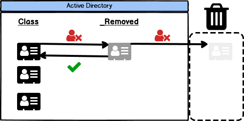 bkv_diagram05